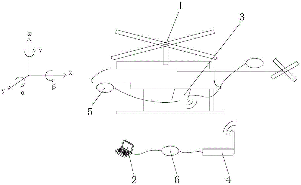 Beidou positioning system-based flight control operator flight quality evaluation system and method