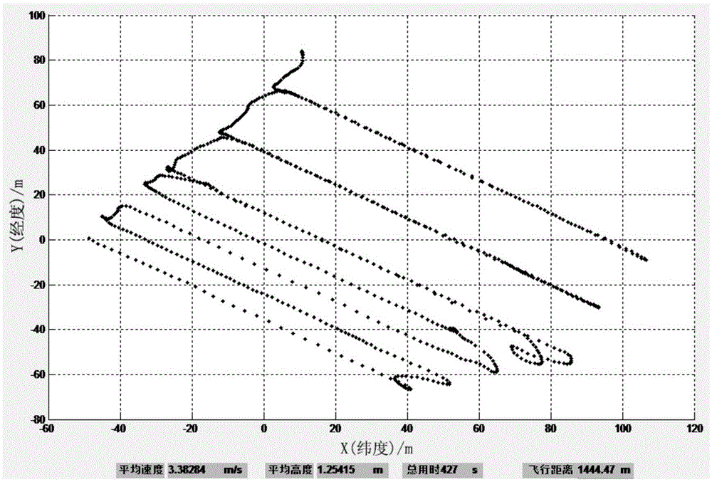 Beidou positioning system-based flight control operator flight quality evaluation system and method