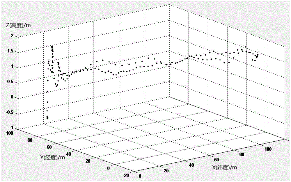 Beidou positioning system-based flight control operator flight quality evaluation system and method