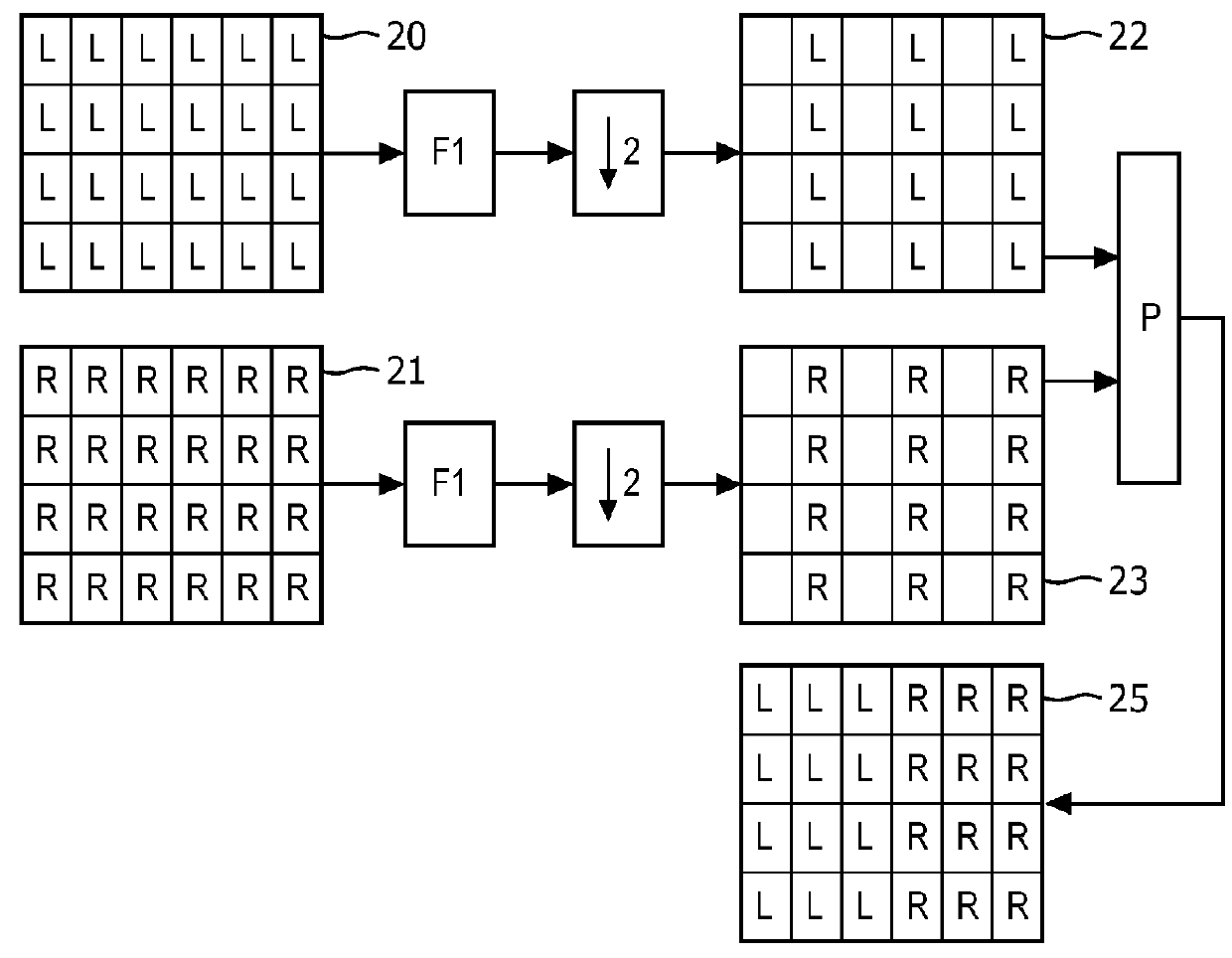 Encoder, decoder, bit-stream, method of encoding, method of decoding an image pair corresponding with two views of a multi-view signal