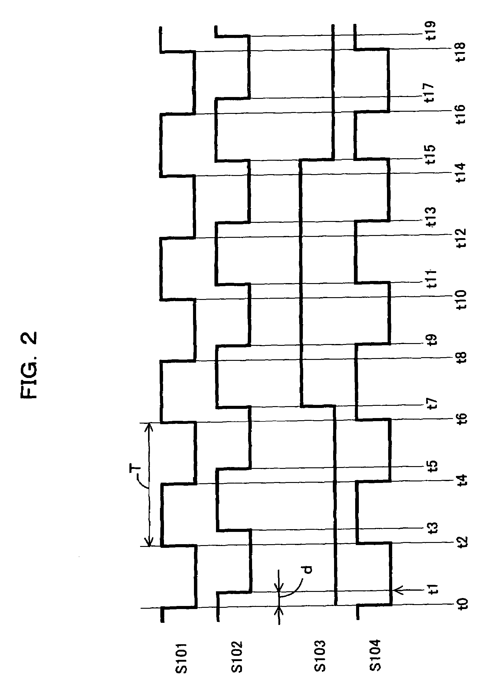 Semiconductor equipment