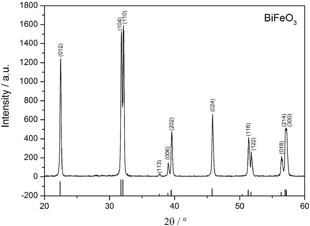 Preparation method of pure-phase bismuth ferrite