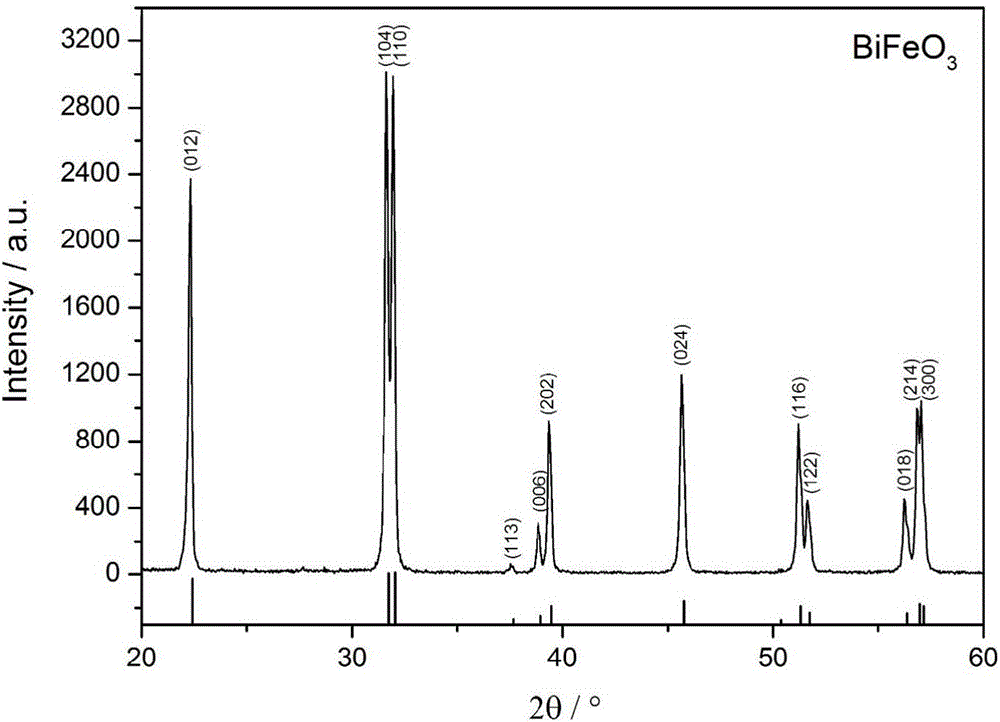 Preparation method of pure-phase bismuth ferrite