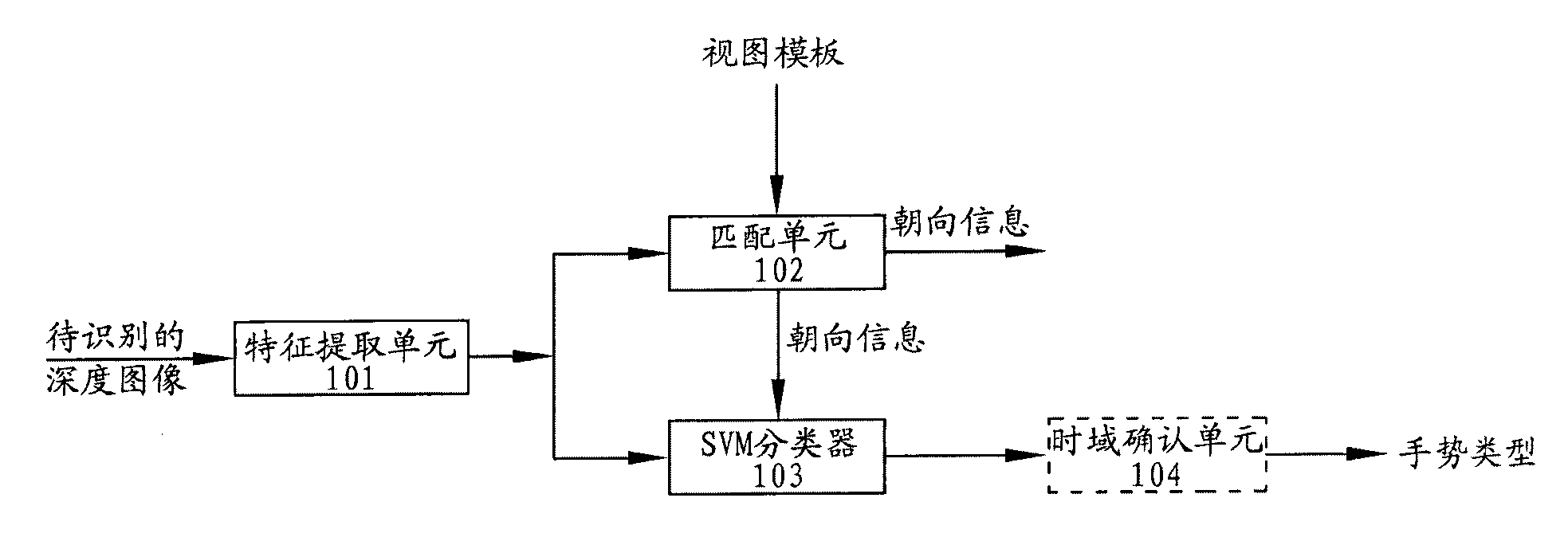 Three-dimensional gesture recognition method and system