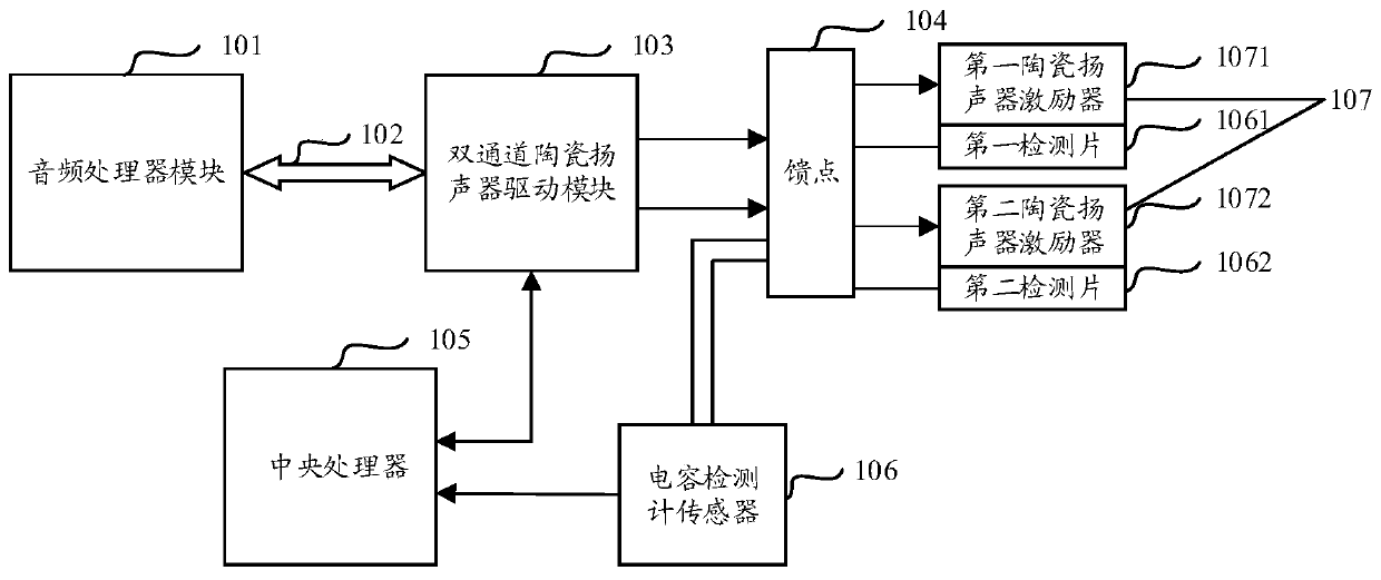 Electronic equipment and volume adjusting method thereof