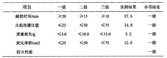 Water-based intumescent fire-retardant coating for timber structure and preparation method of coating