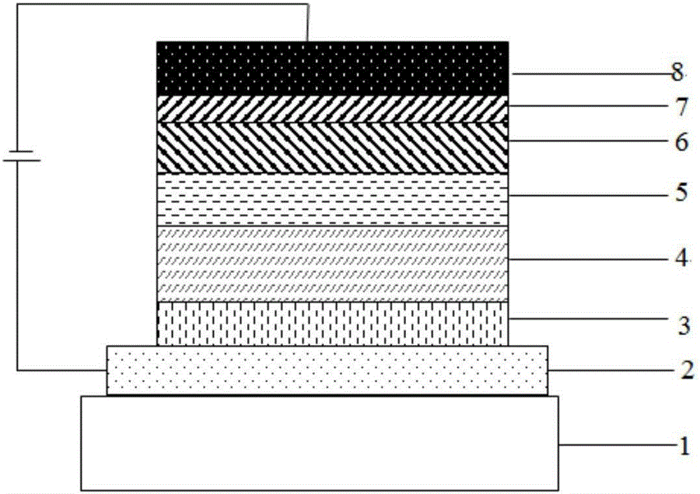 Compound taking dibenzo heptenone as core and application on organic light-emitting device (OLED) thereof