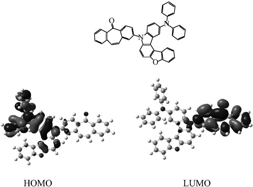 Compound taking dibenzo heptenone as core and application on organic light-emitting device (OLED) thereof