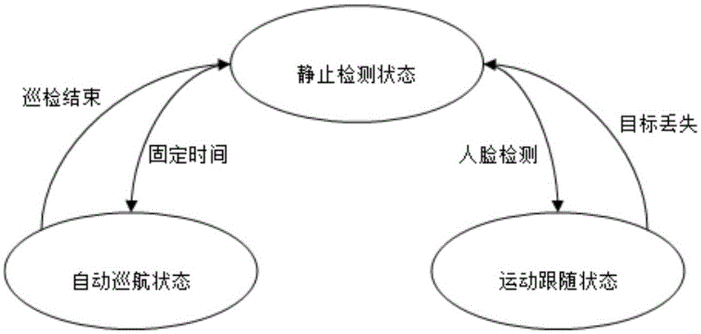 Target tracking method and device