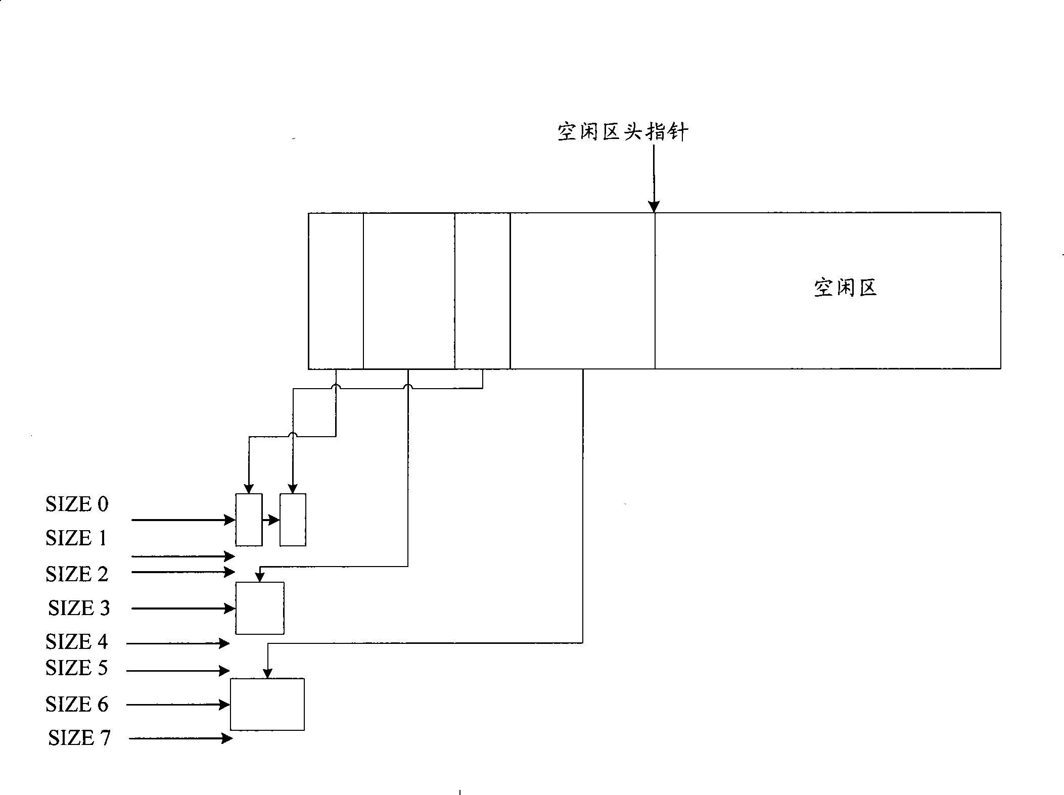 Method for managing embedded system memory