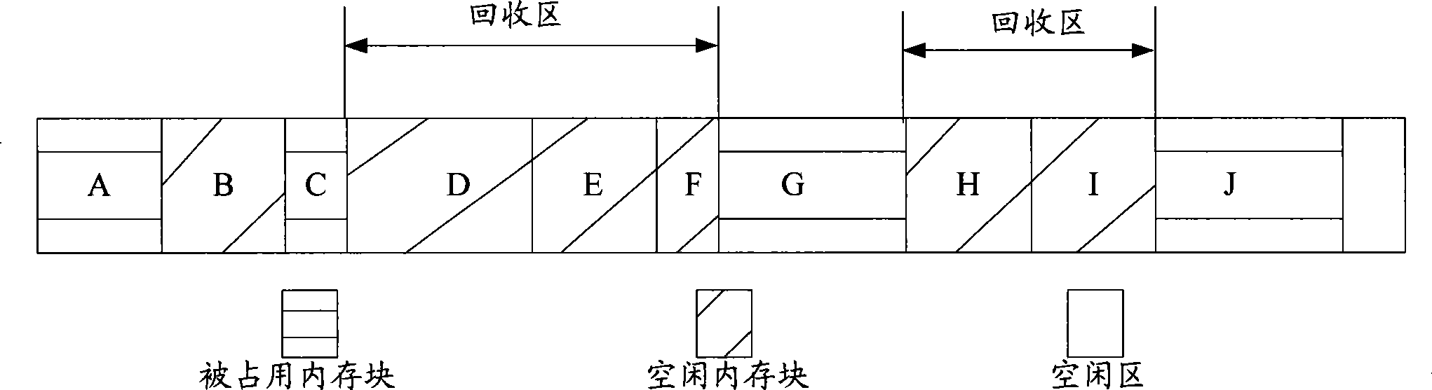 Method for managing embedded system memory