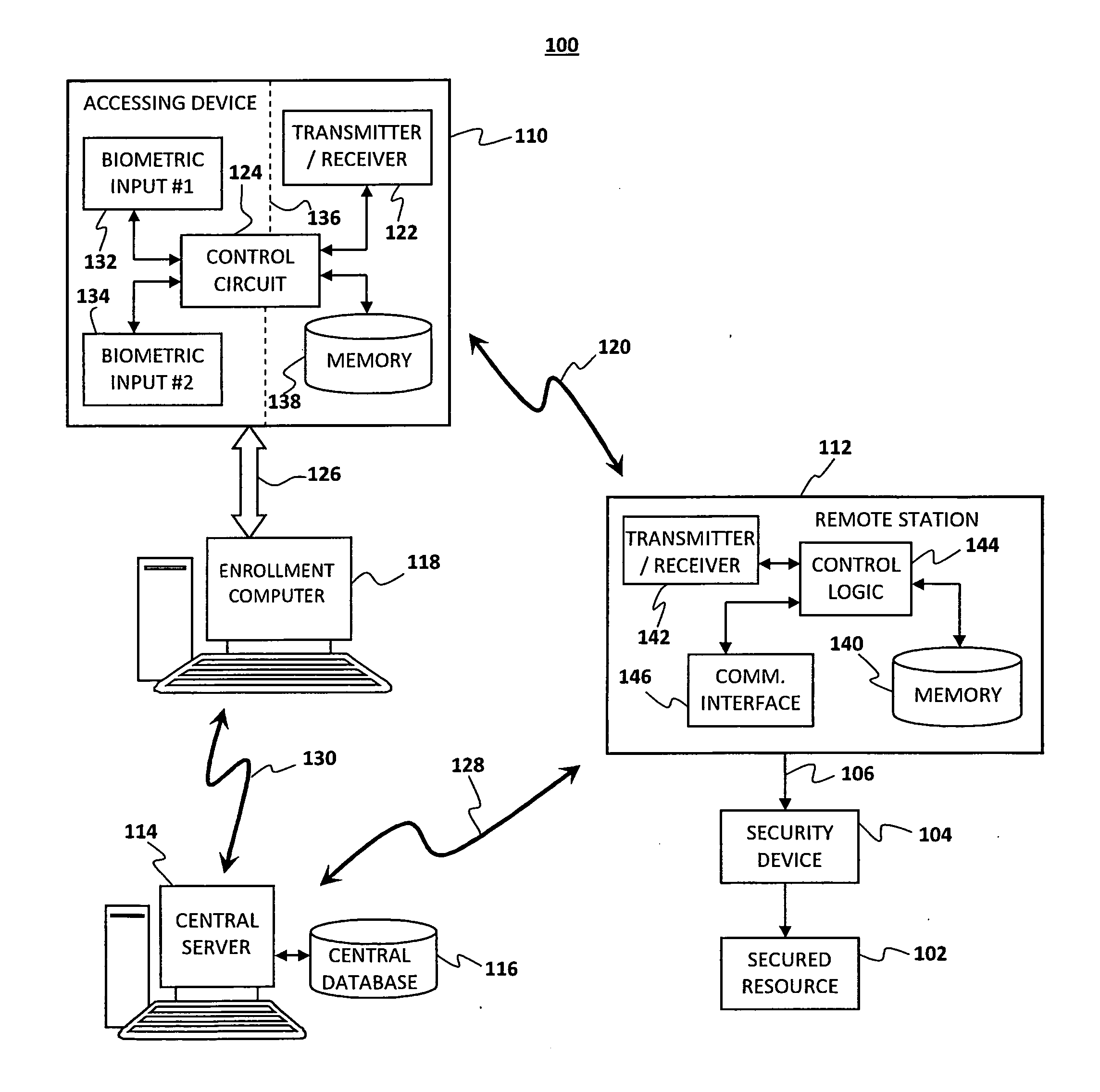 Method and apparatus for access control using dual biometric authentication