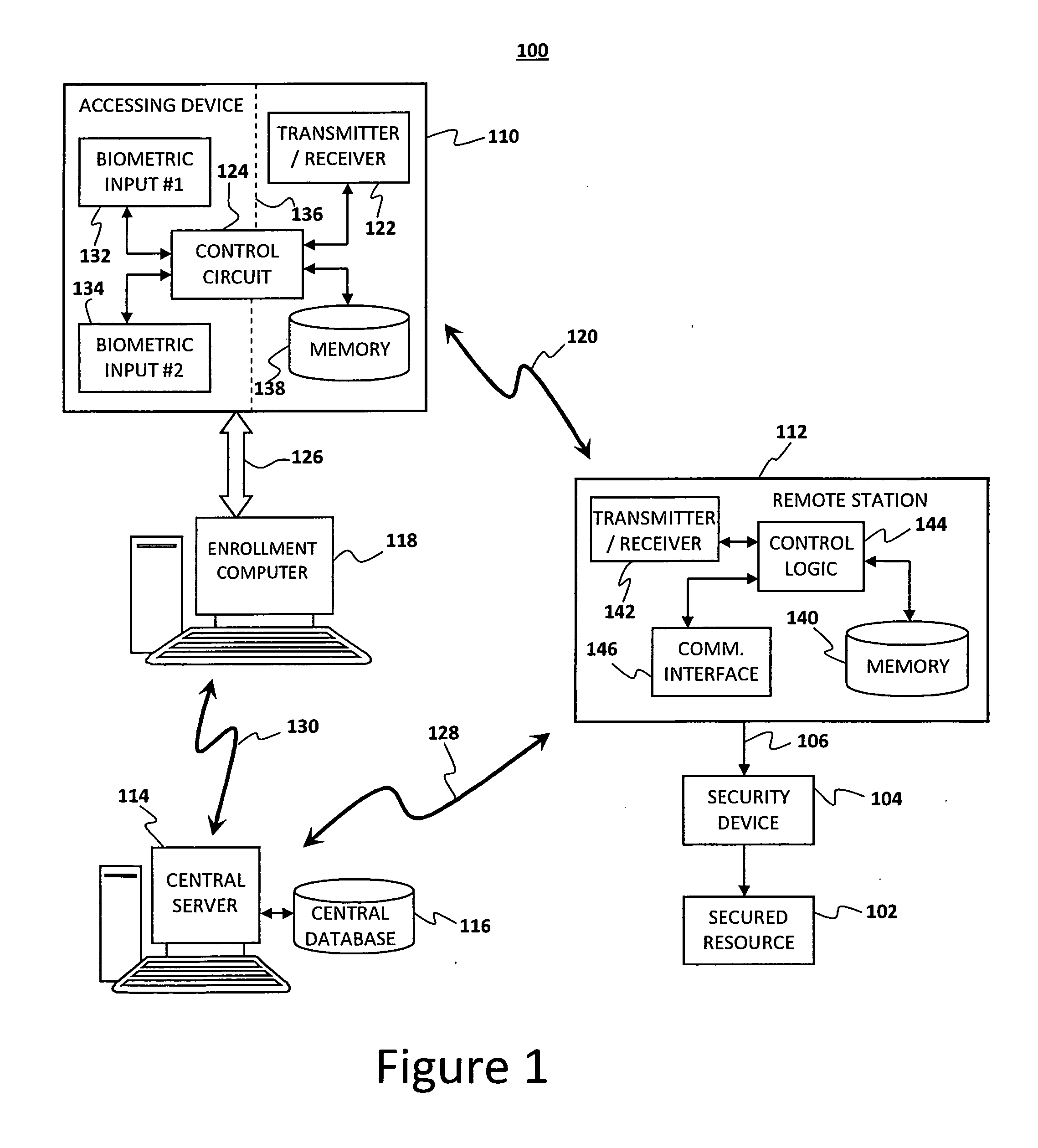 Method and apparatus for access control using dual biometric authentication