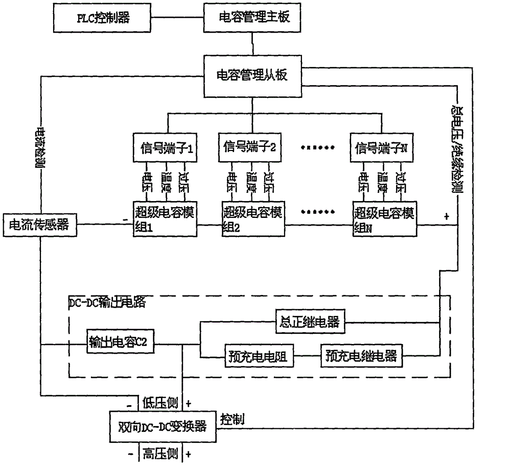 Motor driving system used for workover treatment