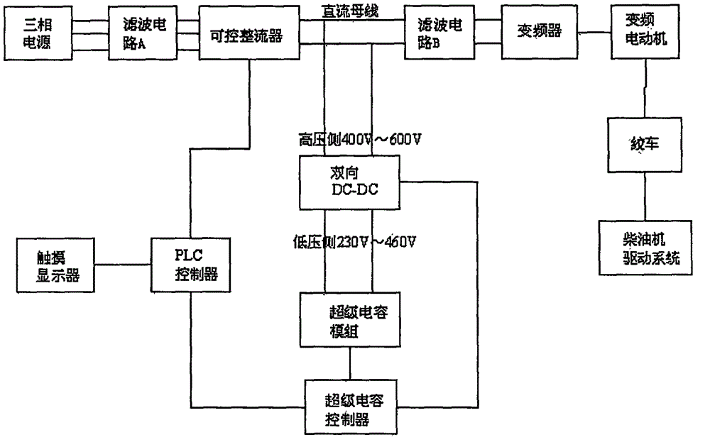 Motor driving system used for workover treatment