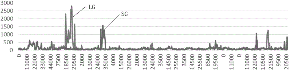 Method for separated identification and fine positioning of rice agronomic trait gene by whole genome sequencing