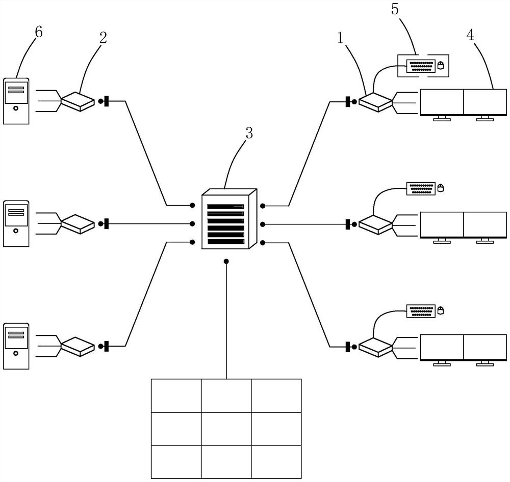 Multi-machine multi-source common-screen control device