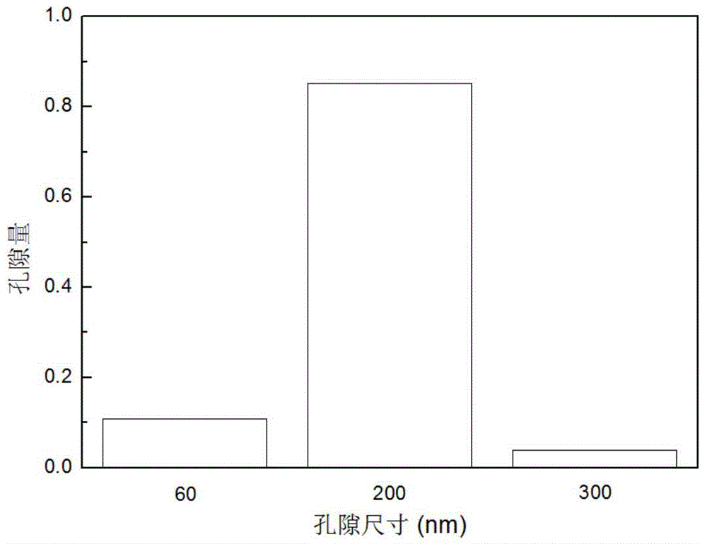 Method for analyzing pore distribution of sediment by virtue of saturation change of gas hydrate