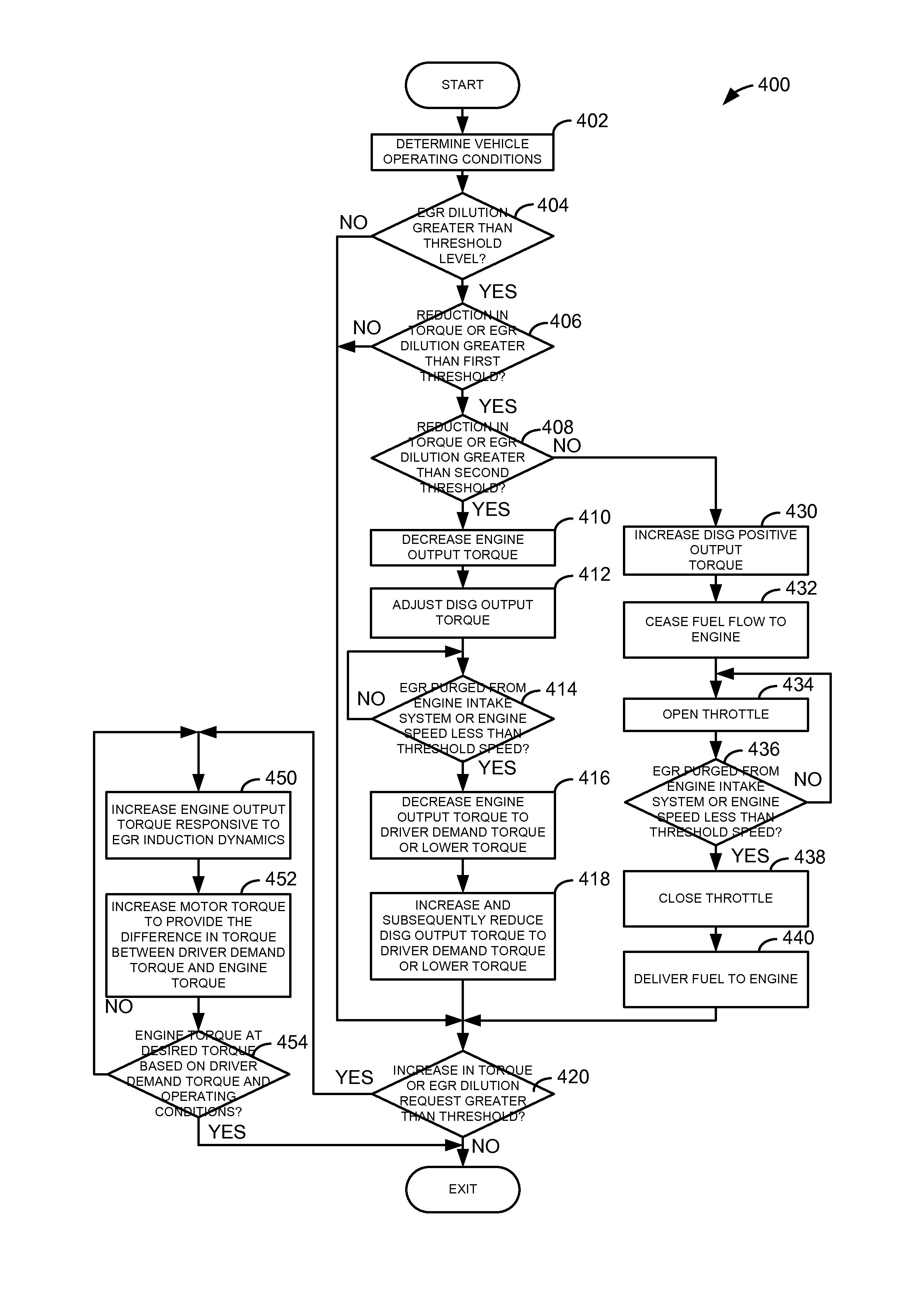 Methods and systems for operating an engine