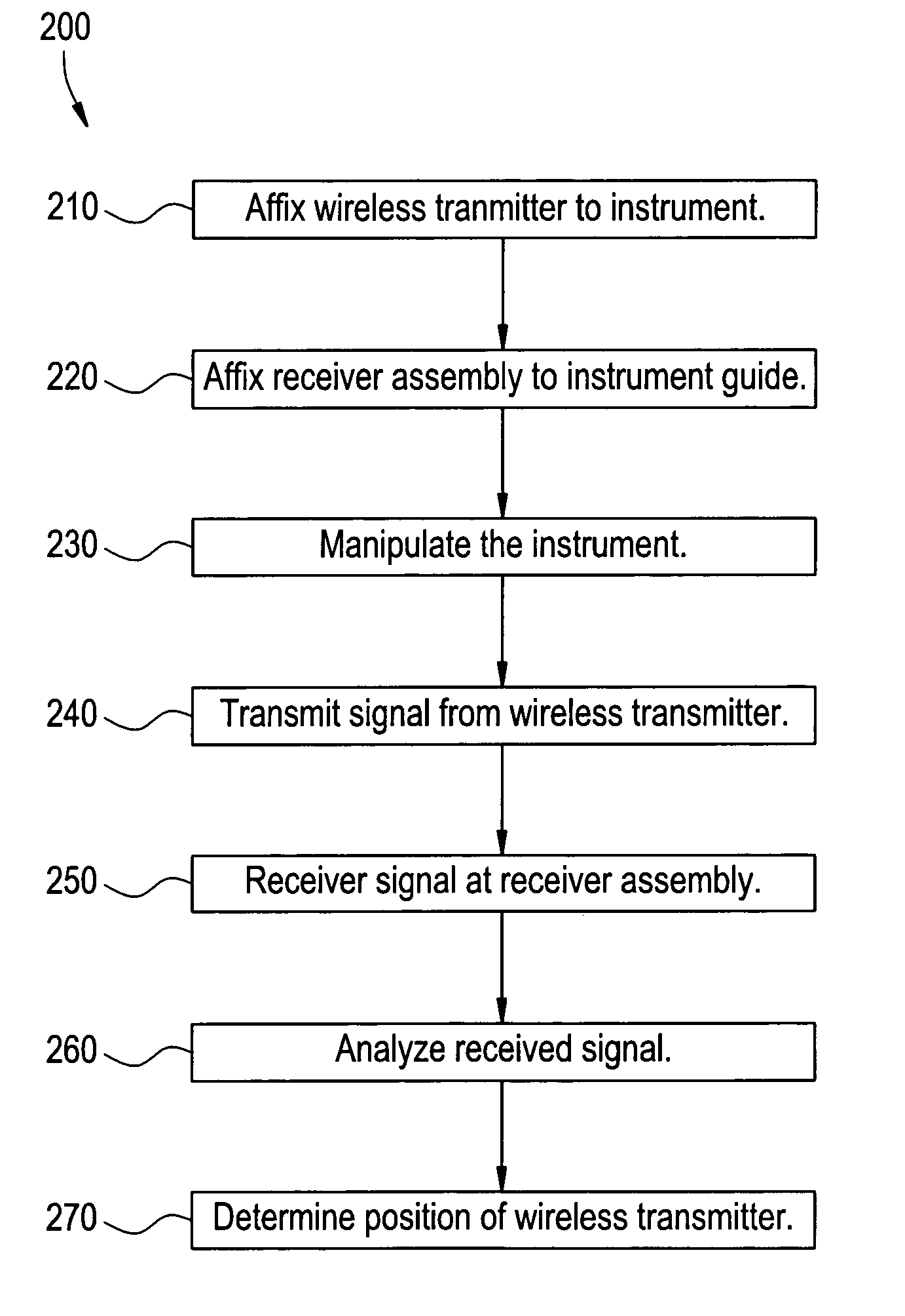 Electromagnetic tracking system and method using a three-coil wireless transmitter