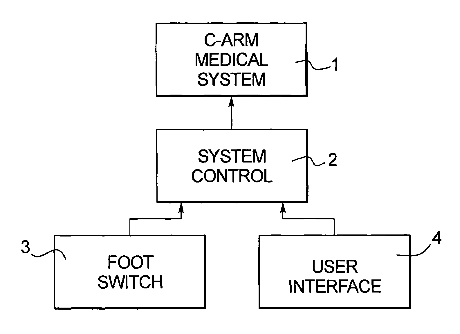 Method and foot switch control for fast angulation changes in an x-ray system