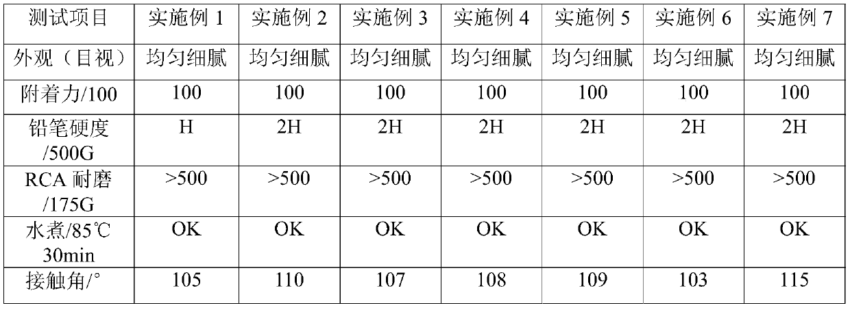 Waterborne UV (ultraviolet) antifouling self-cleaning coating and as well as preparation method and application thereof