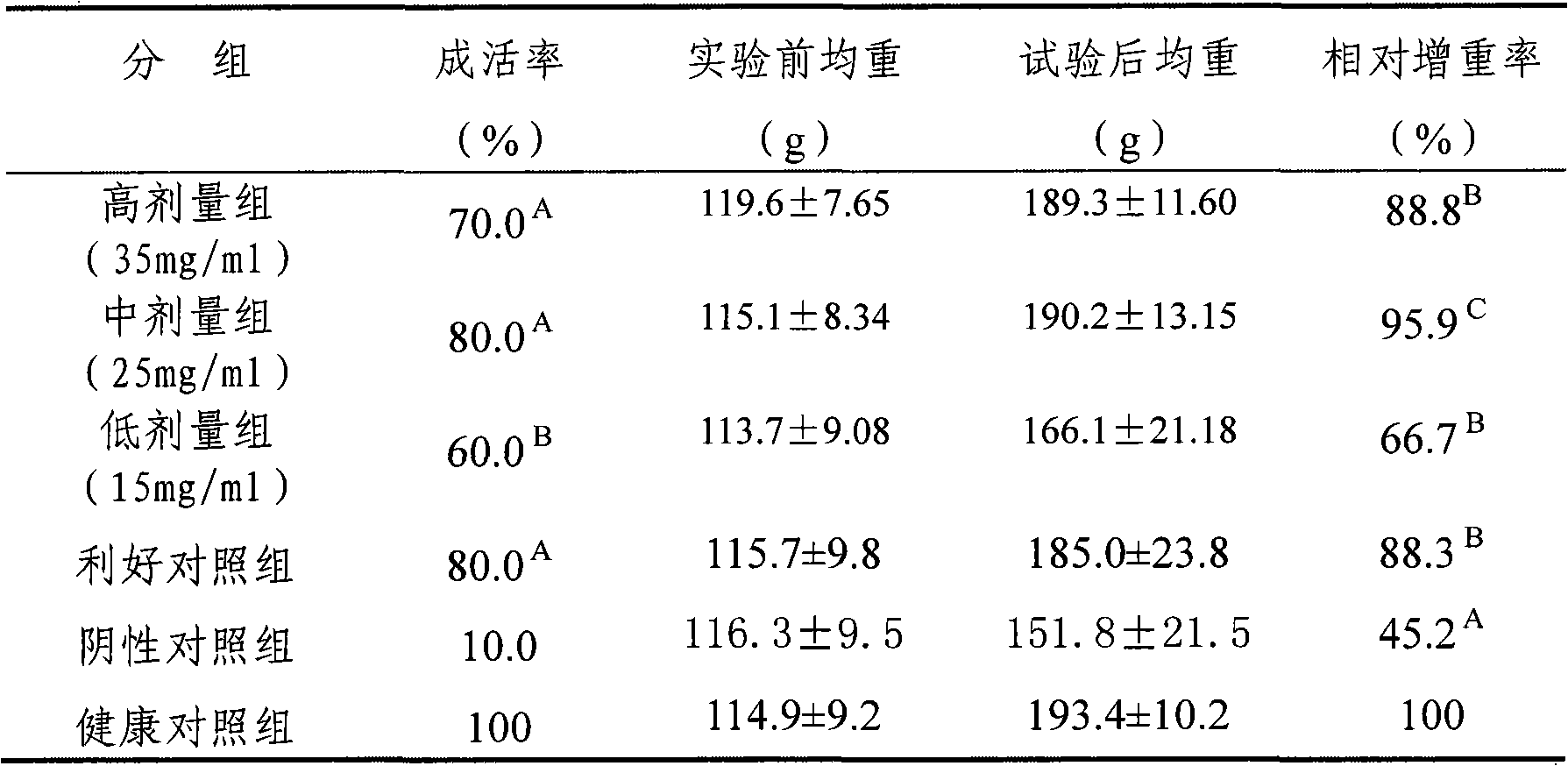 New application of p-hydroxyl cinnamic acid