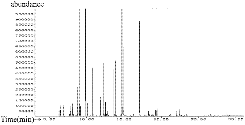 A kind of production method of thyme essential oil