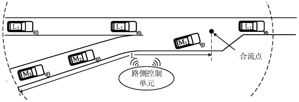 A vehicle speed control system and method in a ramp merge area