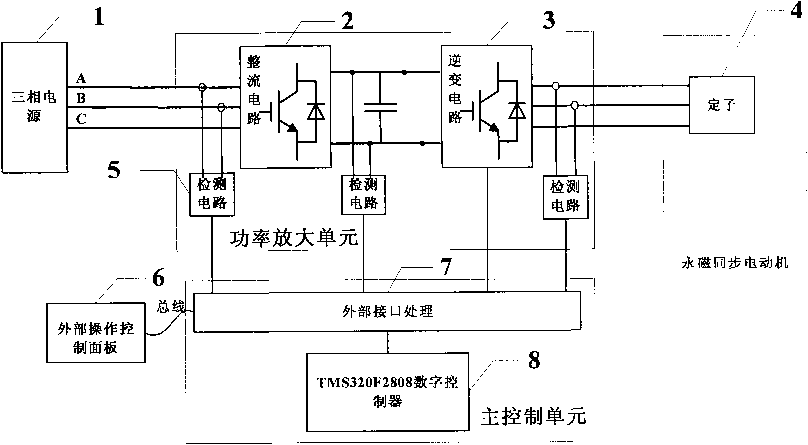 Position-sensor-free permasyn motor direct driving device and driving method