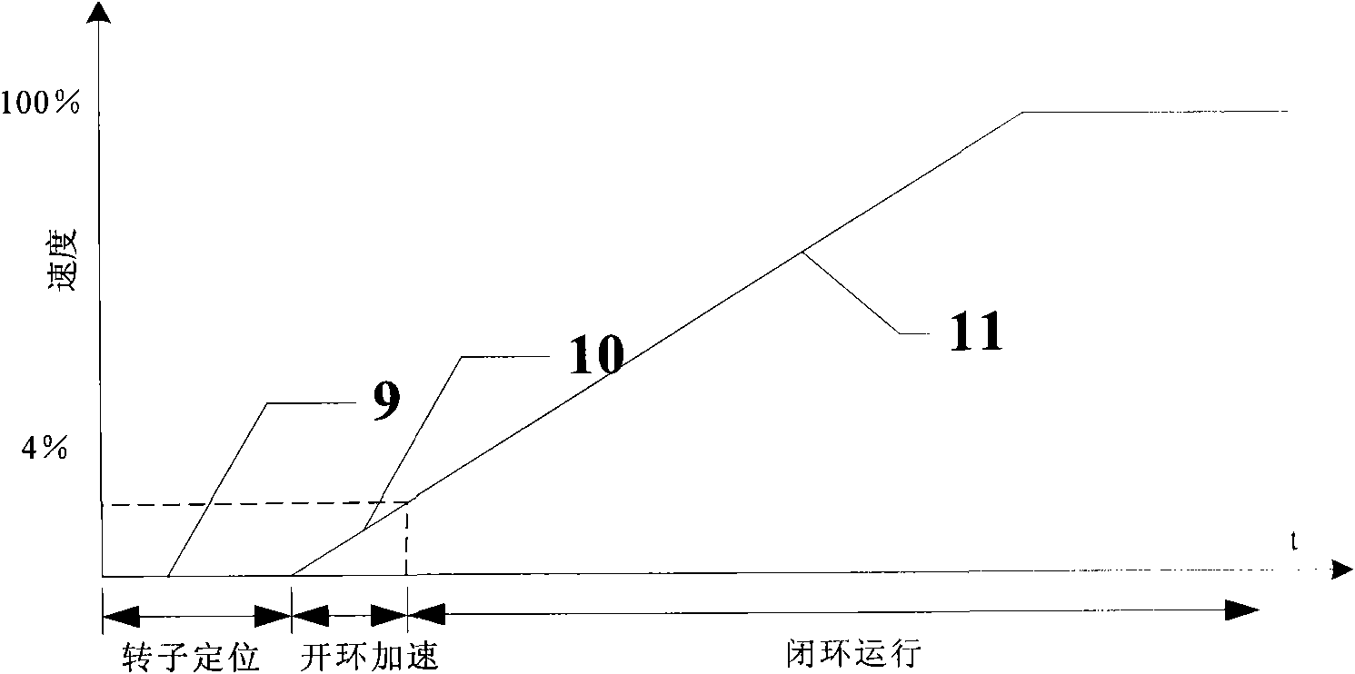 Position-sensor-free permasyn motor direct driving device and driving method