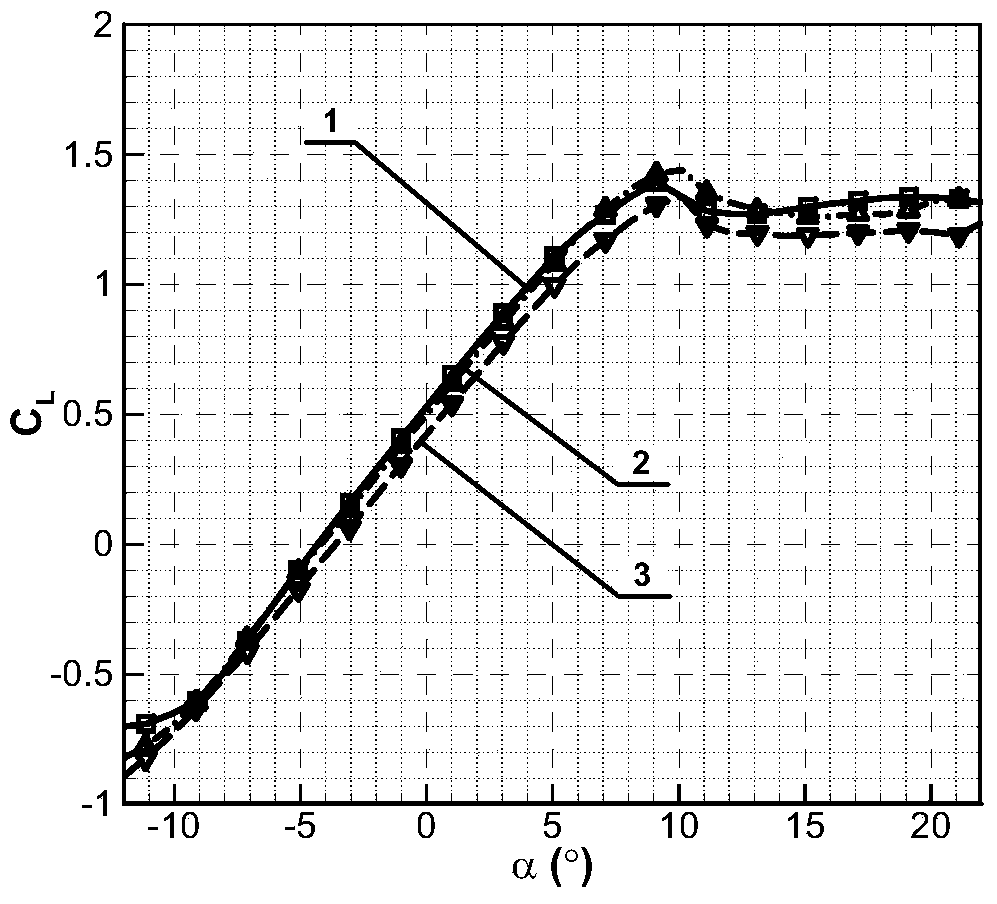 21%-thickness main airfoil for megawatt wind turbine blade