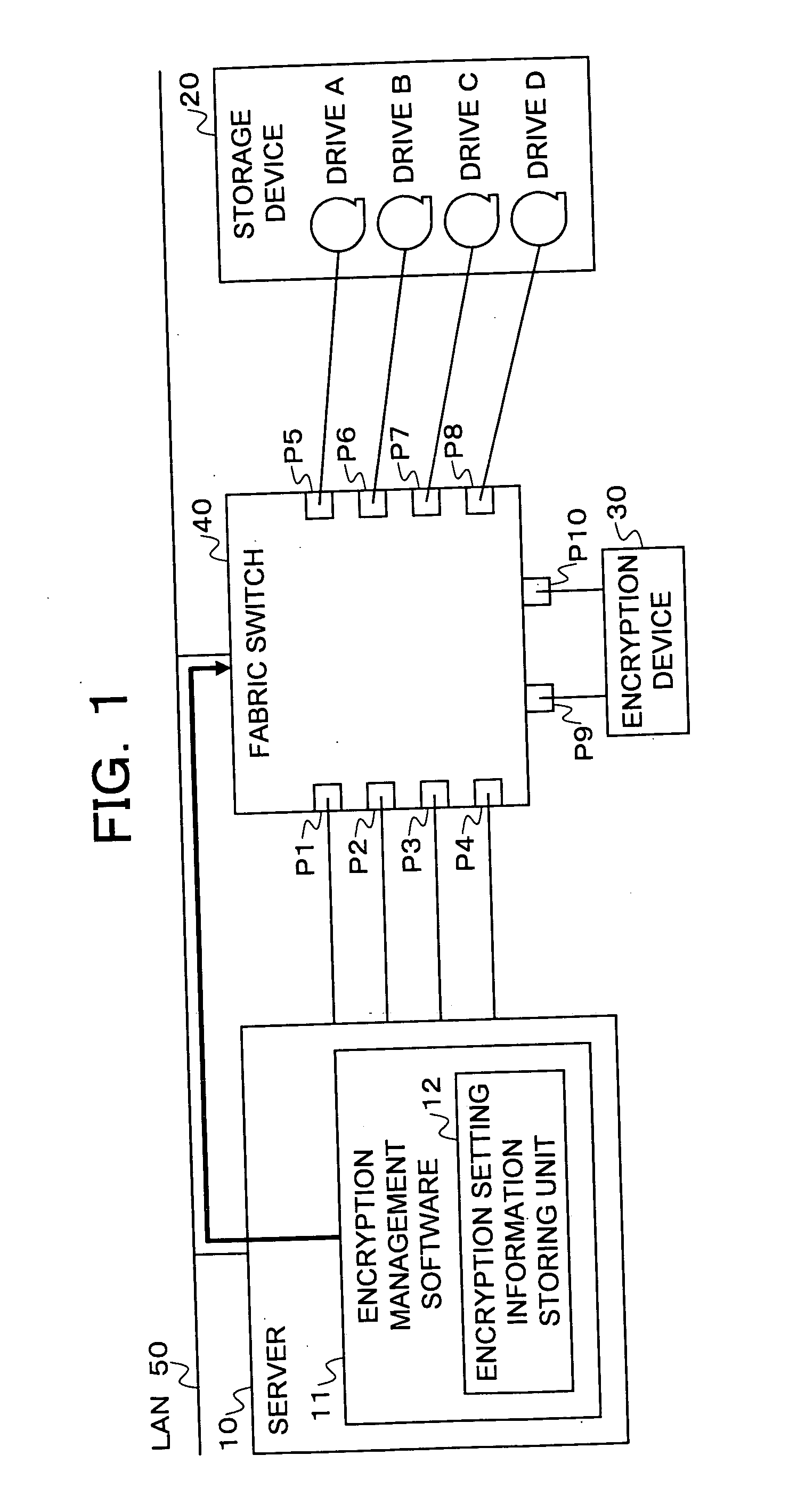 Storage system, encryption path switching system, encryption path switching program, and recording medium thereof