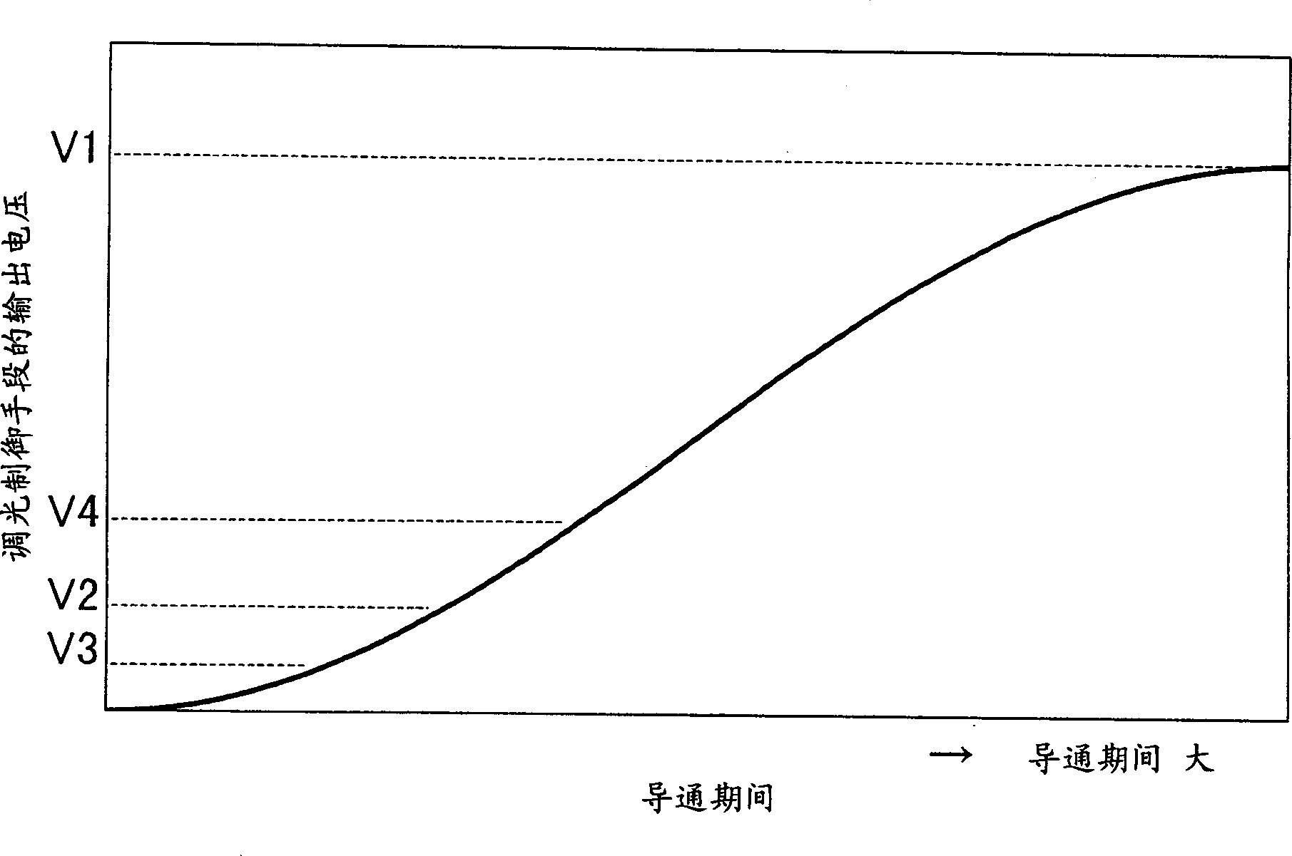 Igniter device for discharge lamp