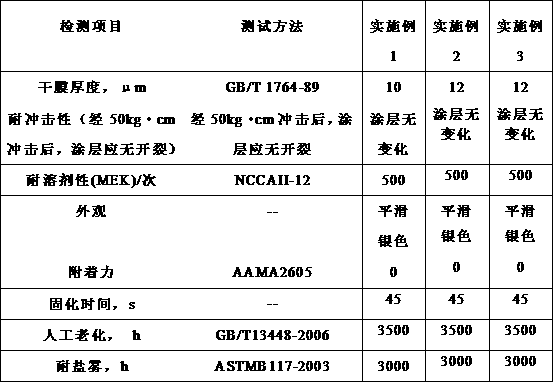 Metallic coating for high weather resistance heat reflective steel sheet and preparation method thereof