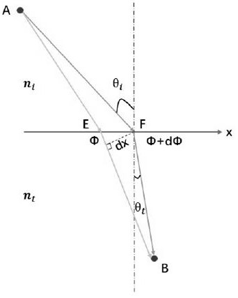 A digitally coded transmissive broadband dielectric-based metasurface antenna and array