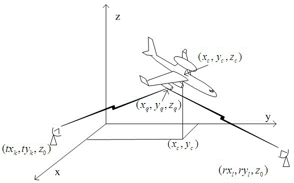 Method for estimating gain correlations of multiple input multiple output (MIMO) radar channels