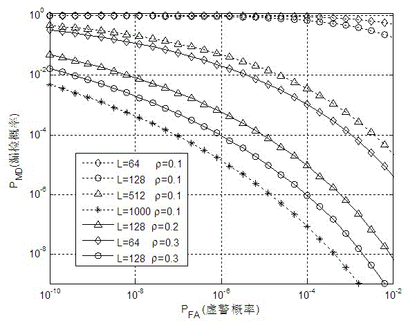 Method for estimating gain correlations of multiple input multiple output (MIMO) radar channels