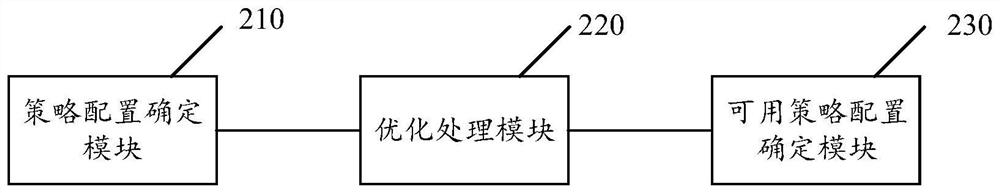 An optimization method and device for strategy allocation