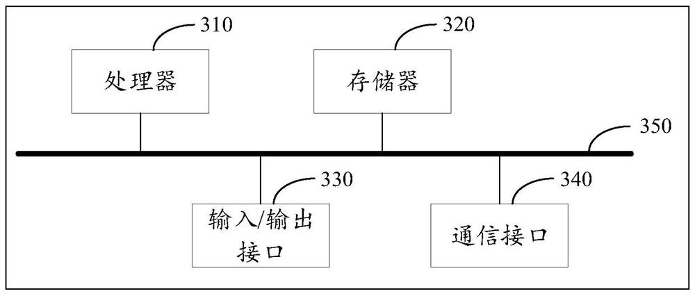 An optimization method and device for strategy allocation