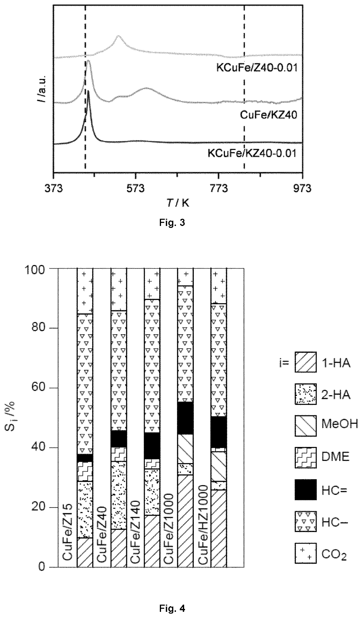 Copper-Iron-Based Catalytic Composition Comprising Zeolites, Method for Producing Such Catalytic Composition and Process Using Such Catalytic Composition for the Conversion of Syngas to Higher Alcohols