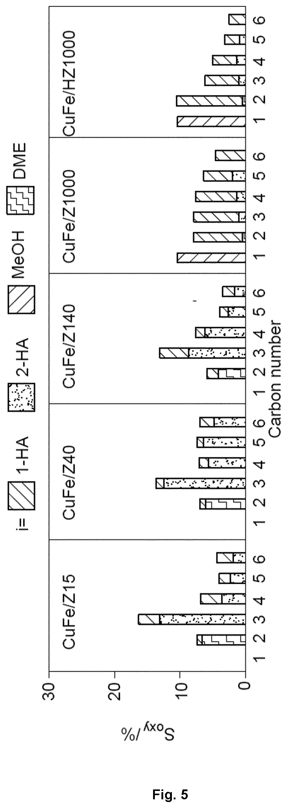 Copper-Iron-Based Catalytic Composition Comprising Zeolites, Method for Producing Such Catalytic Composition and Process Using Such Catalytic Composition for the Conversion of Syngas to Higher Alcohols