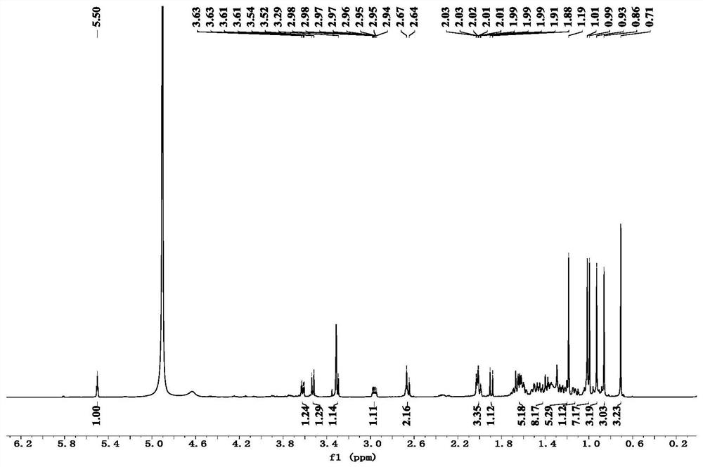 A kind of compound extracted and separated from Rhododendron chinensis and the application of the compound in the preparation of antidiabetic drugs