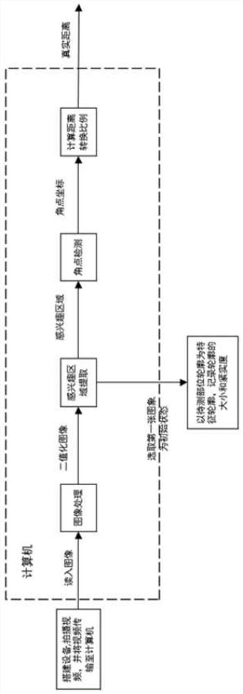 Target-free power transmission tower displacement and vibration identification method based on computer vision