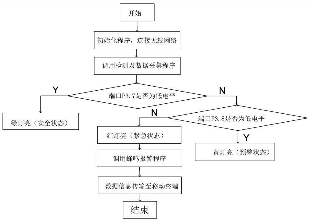 Transfusion alarm system adopting near-infrared photoelectric sensing device