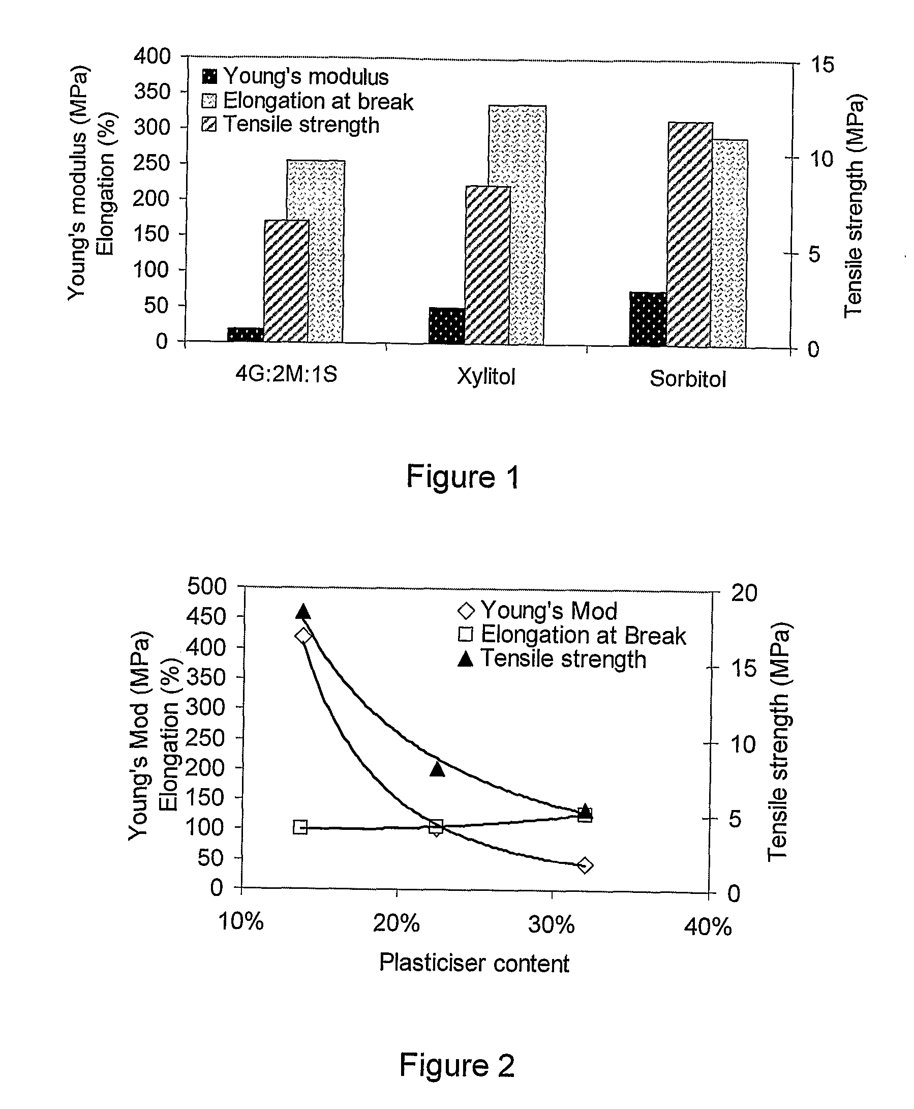 Mouldable Biodegradable Polymer