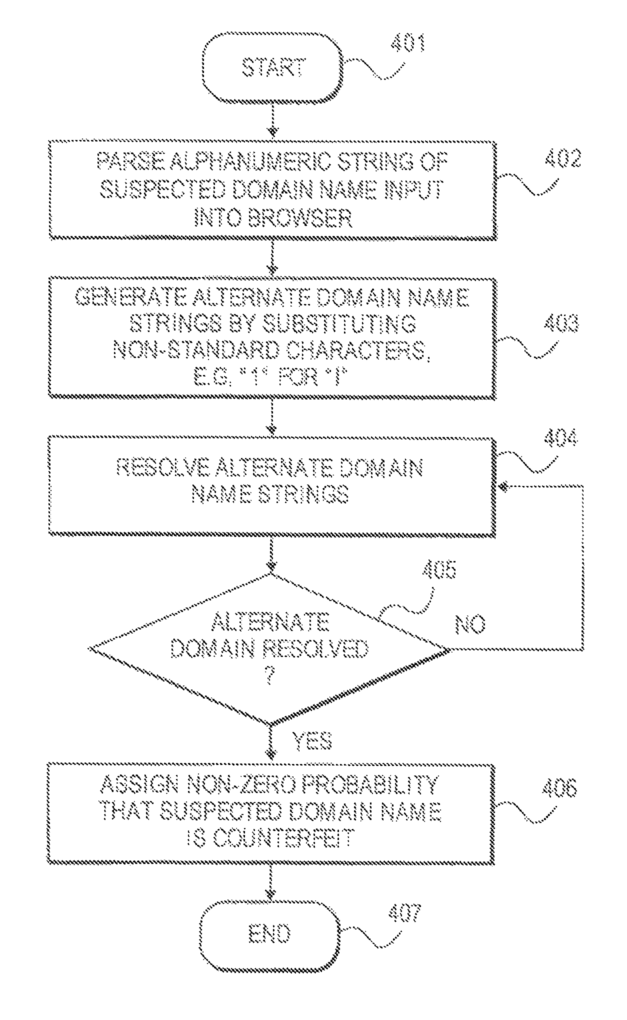 Method and system for determining a probability of entry of a counterfeit domain in a browser