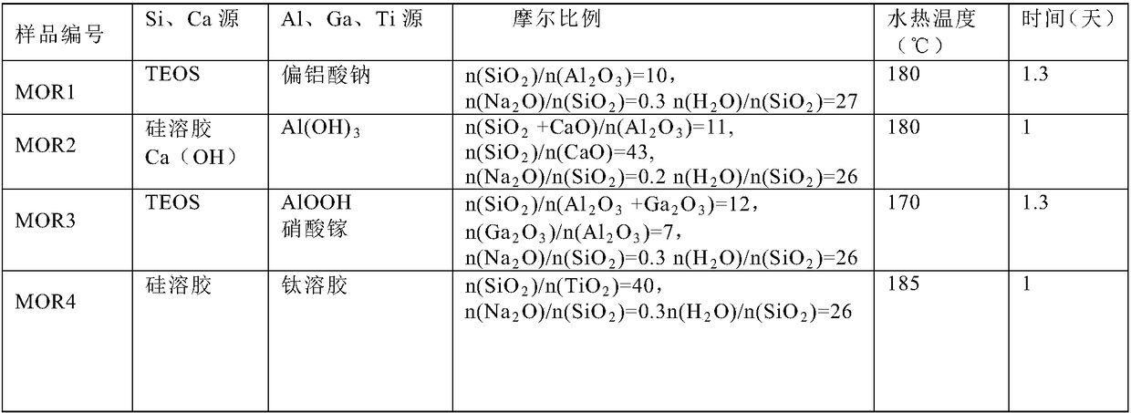 Bifunctional catalyst and method for preparing ethylene with carbon monoxide hydrogenation