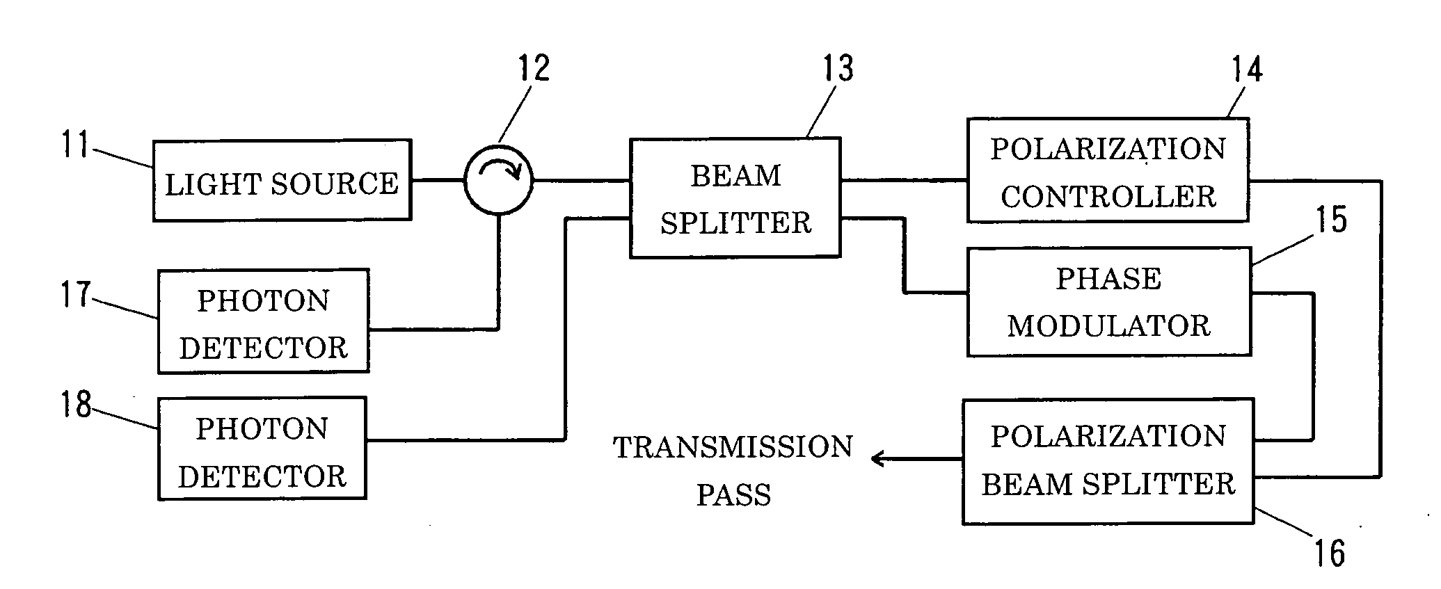 Communication system and communication method using the same