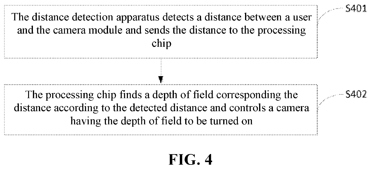 Method and system for iris recognition